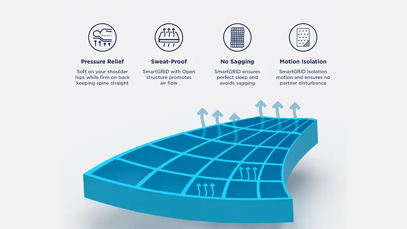 En bild av SmartGRID-skiktet