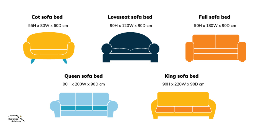 en anpassad infografik som visar standardmått för bäddsoffor