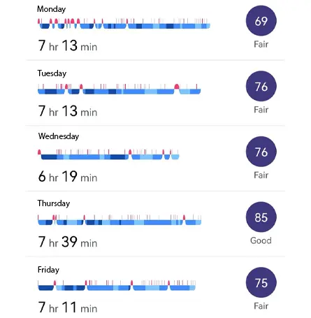 Skärmdump av gränssnittet för fitbit sleep tracker